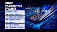 Fortnite FNCS 2026 key highlights (Image via Epic Games)